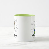 修道士のインコの統計量 マグカップ (中央)