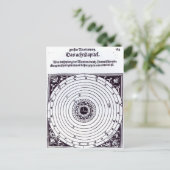 個人の占星術の表 ポストカード (スタンド正面)