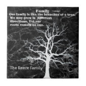 個人用家族引用文   タイル (正面)