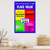 値を1000読に置く=Math Poster ポスター (キッチン)