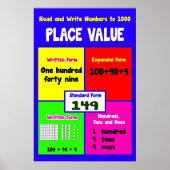 値を1000読に置く=Math Poster ポスター (正面)