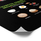 健康とフィットネスのインフォグラフィック-ダイエットとエクササイズ ポスター (角)