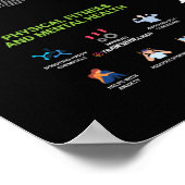 健康とフィットネスのインフォグラフィック-ダイエットとエクササイズ ポスター (角)