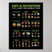 健康とフィットネスのインフォグラフィック-ダイエットとエクササイズ ポスター (正面)
