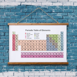 元素のタペストリぶら下がったーの周期表 吊り下げ型タペストリー