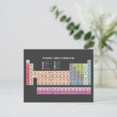 元素の周期表(ダーク) ポストカード (スタンド正面)