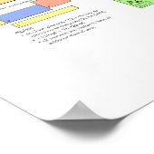 元素の周期表 ポスター (角)