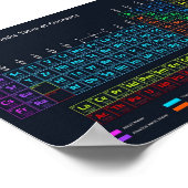 元素の周期表 ポスター (角)