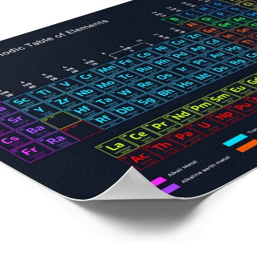 元素の周期表 ポスター (角)