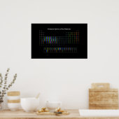 元素スペクトル ポスター (キッチン)