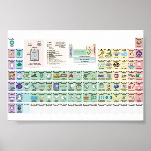 元素利用ポスター ポスター (正面)