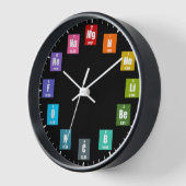 元素化学カラフル表 壁時計 (傾斜)