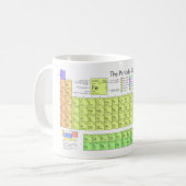 元素周期表のカラフル コーヒーマグカップ (正面左)