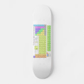 元素周期表のカラフル スケートボード (正面)