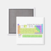 元素周期表のカラフル マグネット (正面/裏面)