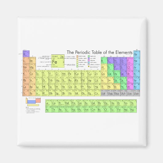 元素周期表のカラフル マグネット (正面)