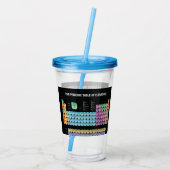 元素周期表の装飾用クッション アクリルタンブラー (裏面)