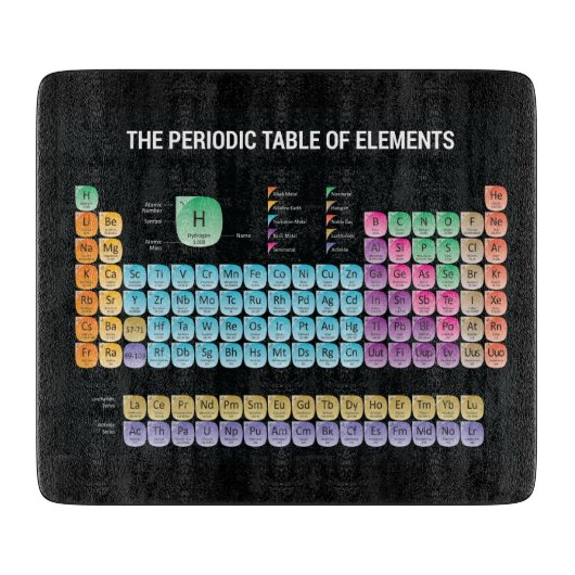 元素周期表の装飾用クッション カッティングボード (正面)