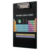 元素周期表の装飾用クッション クリップボード (左)