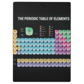 元素周期表の装飾用クッション クリップボード (裏面)