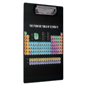 元素周期表の装飾用クッション クリップボード (右)