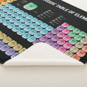 元素周期表の装飾用クッション シェルパブランケット (3/4)