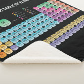 元素周期表の装飾用クッション シェルパブランケット (3/4)