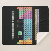 元素周期表の装飾用クッション シェルパブランケット (正面(横))