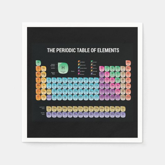 元素周期表の装飾用クッション スタンダードカクテルナプキン (正面)