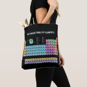 元素周期表の装飾用クッション トートバッグ (クローズアップ)