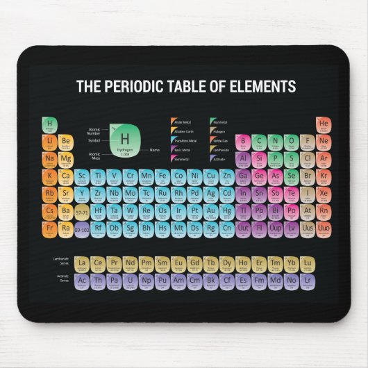 元素周期表の装飾用クッション マウスパッド (正面)