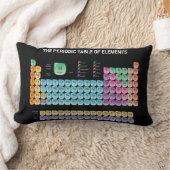 元素周期表の装飾用クッション ランバークッション (ブランケット)