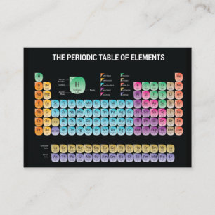 元素周期表の装飾用クッション 名刺