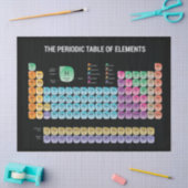 元素周期表の装飾用クッション 薄葉紙 (クラフト)