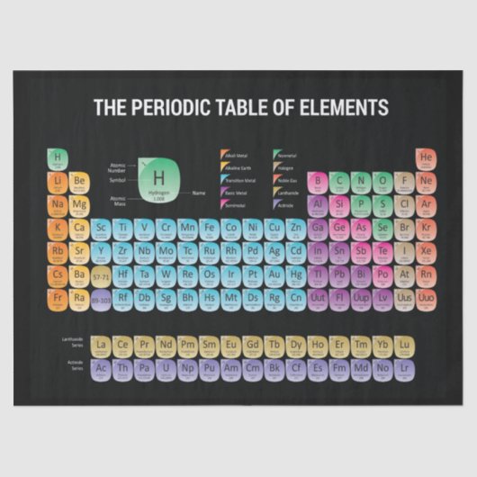 元素周期表の装飾用クッション 薄葉紙 (正面)