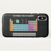 元素周期表の装飾用クッション Case-Mate iPhoneケース (裏面(横))