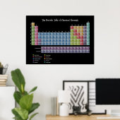 元素周期表プリント ポスター (ホームオフィス)