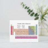 元素周期表ポストカード ポストカード (スタンド正面)