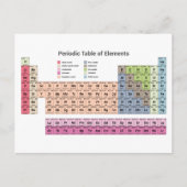 元素周期表ポストカード ポストカード (正面)