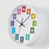 元素周期表レインボー化学時計 壁時計 (傾斜)