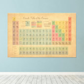 元素周期表ヴィンテージスタイル キャンバスプリント (インサイチュ (ウッドフロア))