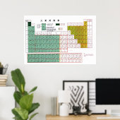 元素周期表中国の元素 周 期 表 ポスター (ホームオフィス)