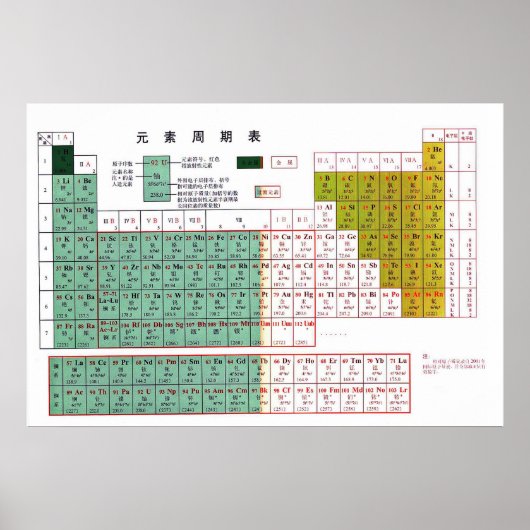 元素周期表中国の元素 周 期 表 ポスター (正面)