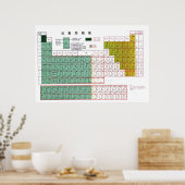 元素周期表中国の元素 周 期 表 ポスター (キッチン)