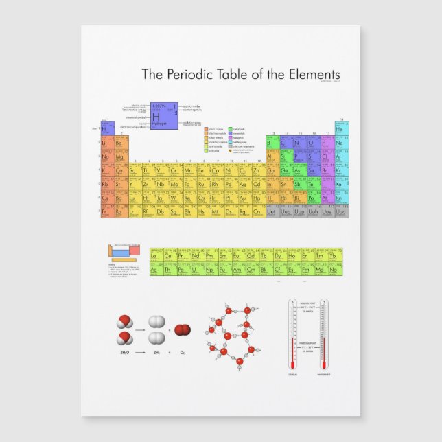 元素周期表 (正面)