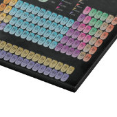 元素周期表 カッティングボード (角)