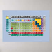 元素周期表 – カラフル ポスター (正面)