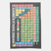 元素周期表 キッチンタオル (縦)