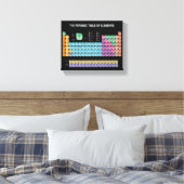 元素周期表 キャンバスプリント (インサイチュ (寝室))