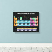 元素周期表 キャンバスプリント (インサイチュ (ウッドフロア))